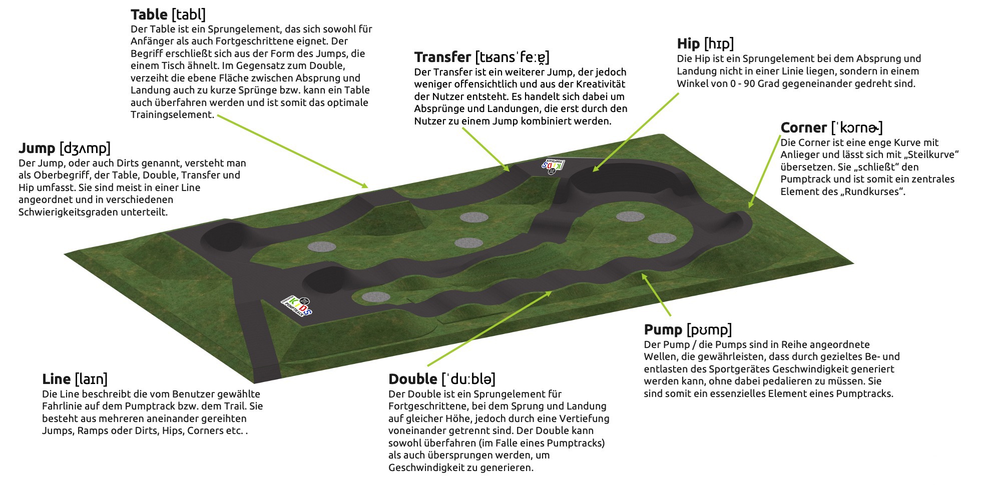 RadQuartier Parks Legende Kids Pumptrack